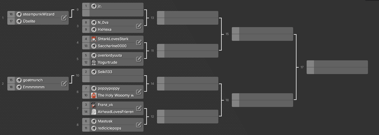 April 2025 Tournament Recap